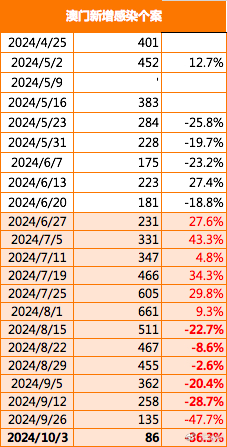 马会传真资料2025新澳门080期 01-07-13-14-43-46M：09,马会传真资料解析与未来展望——以澳门马会为例（2025新澳门篇）