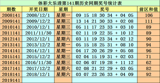 新澳好彩免费资料大全093期 02-17-21-26-34-35A：09,新澳好彩免费资料大全解析，093期彩票预测与探索