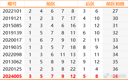 新澳利澳门开奖历史结果053期 36-02-48-22-41-45T：27,新澳利澳门开奖历史结果第053期详解，36-02-48-22-41-45，时间标记T，27