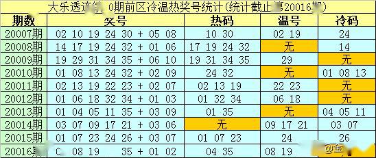 新澳今天最新免费资料072期 22-03-31-30-07-49T：36,新澳最新免费资料解析，探索第072期彩票的秘密（22年03月31日）