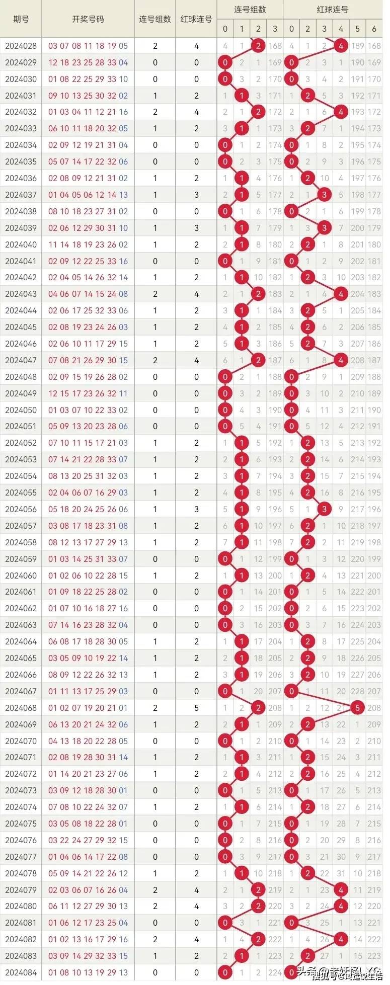 2025最新码表图49澳门001期 02-11-18-32-42-49Q：30,探索最新码表图，2025图49澳门001期揭秘与策略分析
