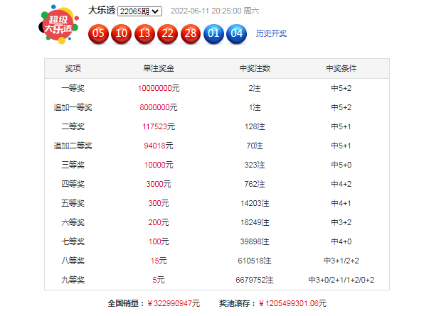 澳门最精准的资料免费公开104期 23-25-32-33-35-45Y：07,澳门最精准的资料免费公开第104期，揭秘数字背后的秘密与策略分析