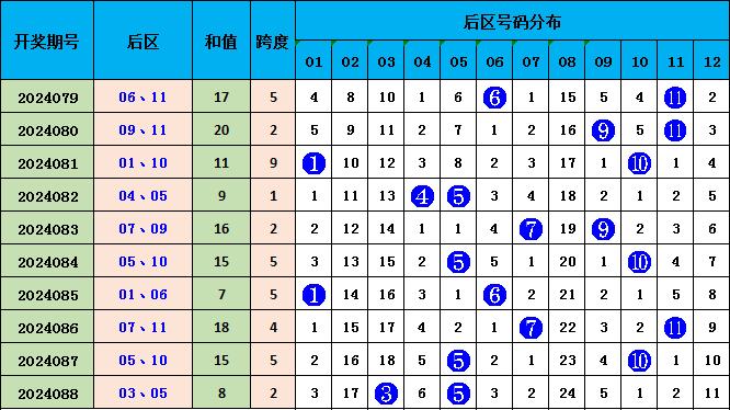 626969澳彩资料2025年136期 03-17-18-30-37-47U：16,探索澳彩资料，解析6269期至未来的神秘面纱