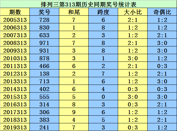 澳门4949开奖结果最快080期 03-06-28-34-36-48B：32,澳门4949开奖结果最快公布，第080期的神秘数字解读与预测