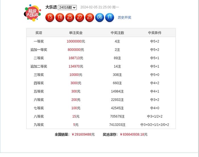 火眼金睛 第4页
