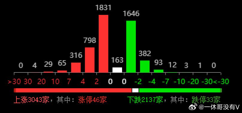 新澳2025今晚开奖资料084期 09-22-30-42-07-33T：20,新澳2025今晚开奖资料解析——第084期开奖号码预测与解读
