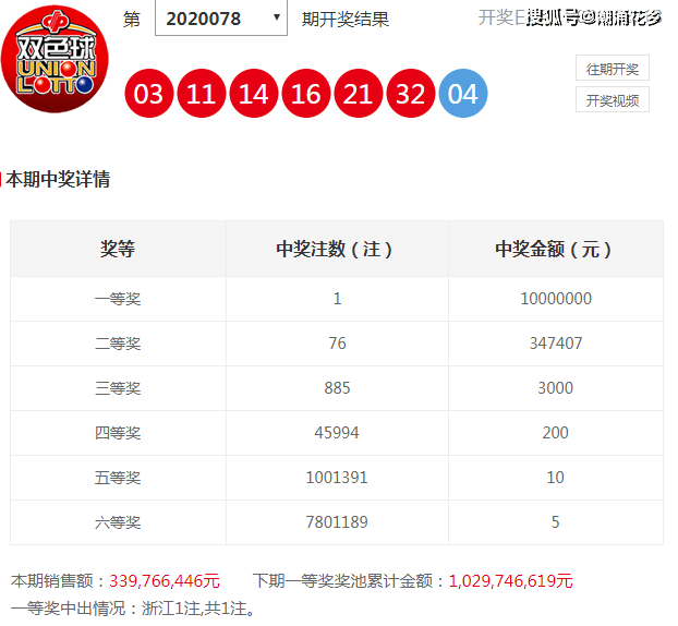 管家婆三肖三期必中一120期 14-16-21-28-32-42M：27,管家婆三肖三期必中一策略解析，第120期的秘密与未来预测