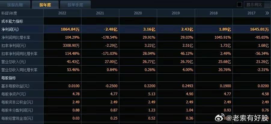新澳好彩免费资料查询2024065期 05-06-30-31-42-43T：22,新澳好彩免费资料查询2024年第065期——揭秘彩票背后的秘密与策略分析