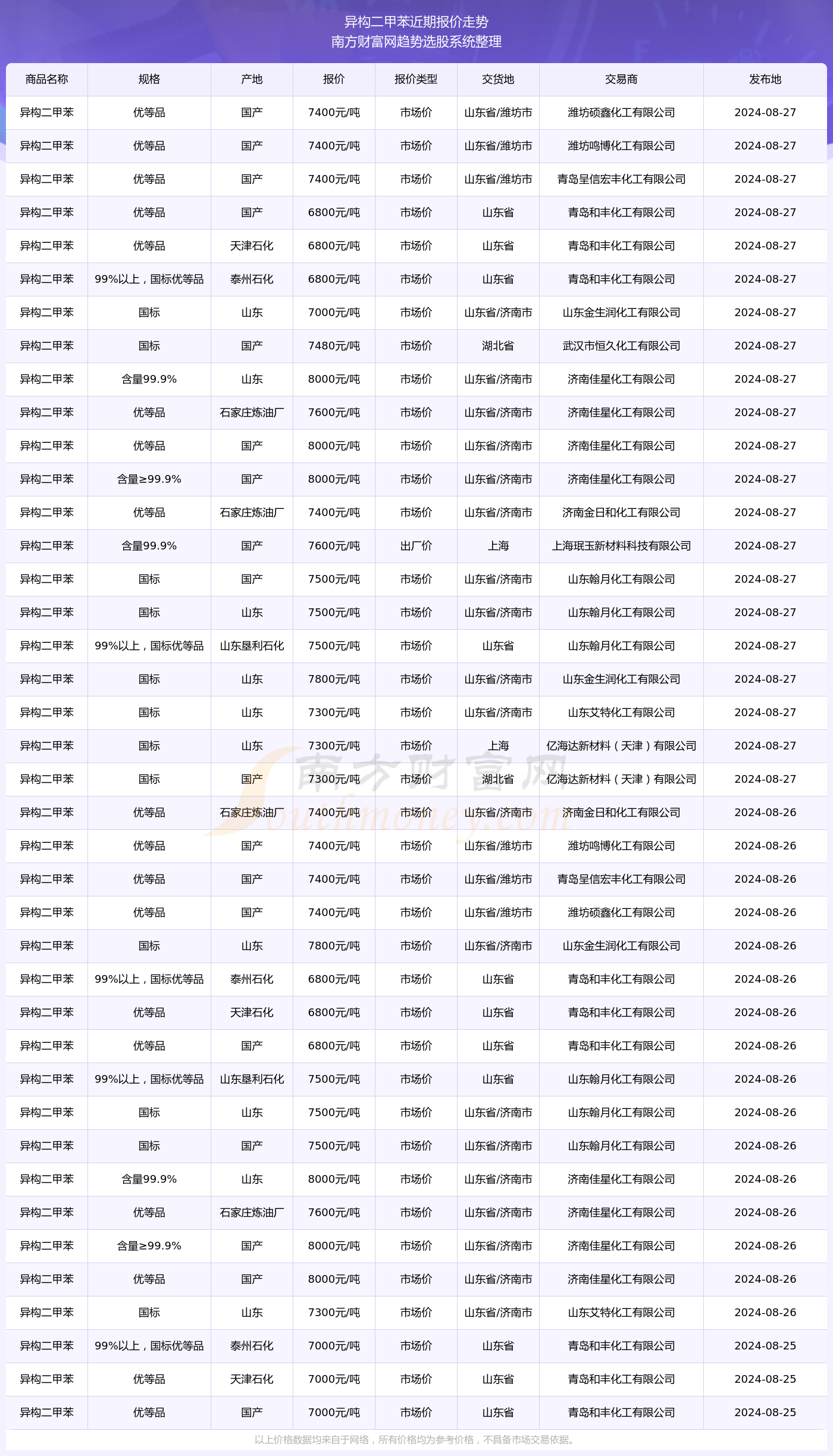 2024新奥精准版资料077期 10-23-26-33-43-48S：44,探索新奥精准版资料，揭秘第077期秘密与未来趋势分析