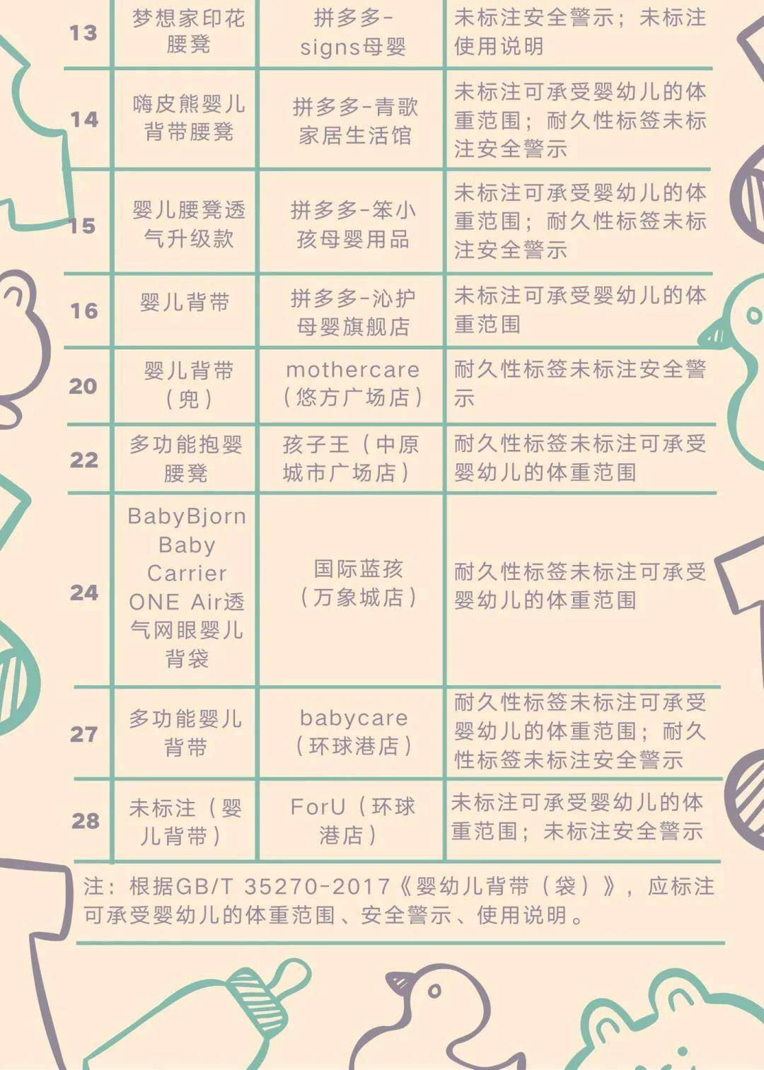 二四六香港全年免费资料说明075期 05-13-25-30-35-49W：28,二四六香港全年免费资料说明——第075期详解与W码揭秘