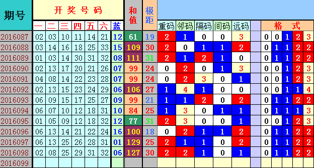 新澳今天最新资料2025年开奖135期 08-10-26-28-31-47Q：25,新澳今天最新资料解析，探索未来开奖的奥秘（第135期预测与解析）