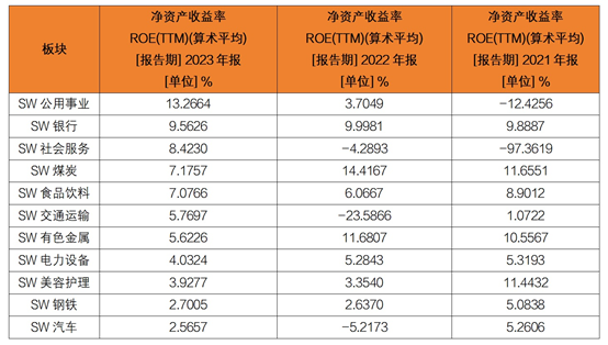 艳阳高照 第4页