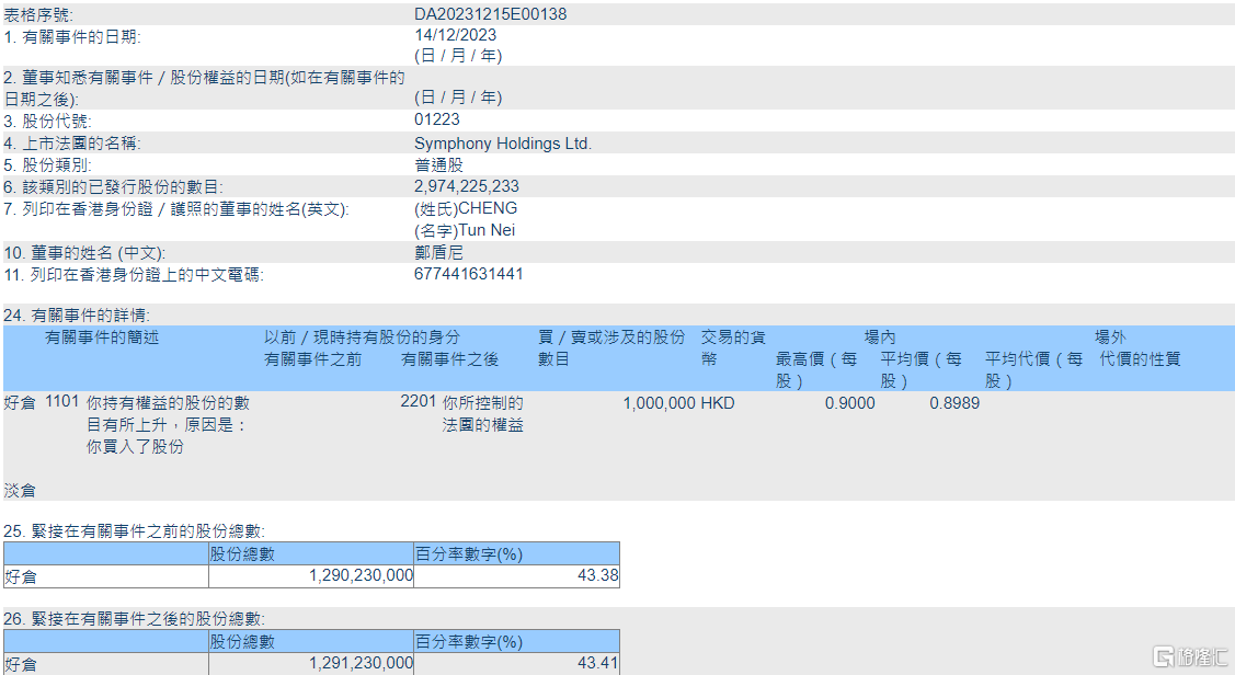 7777788888精准新传真093期 22-39-17-11-32-46T：09,揭秘精准新传真第093期，7777788888的秘密数字组合与未来趋势分析