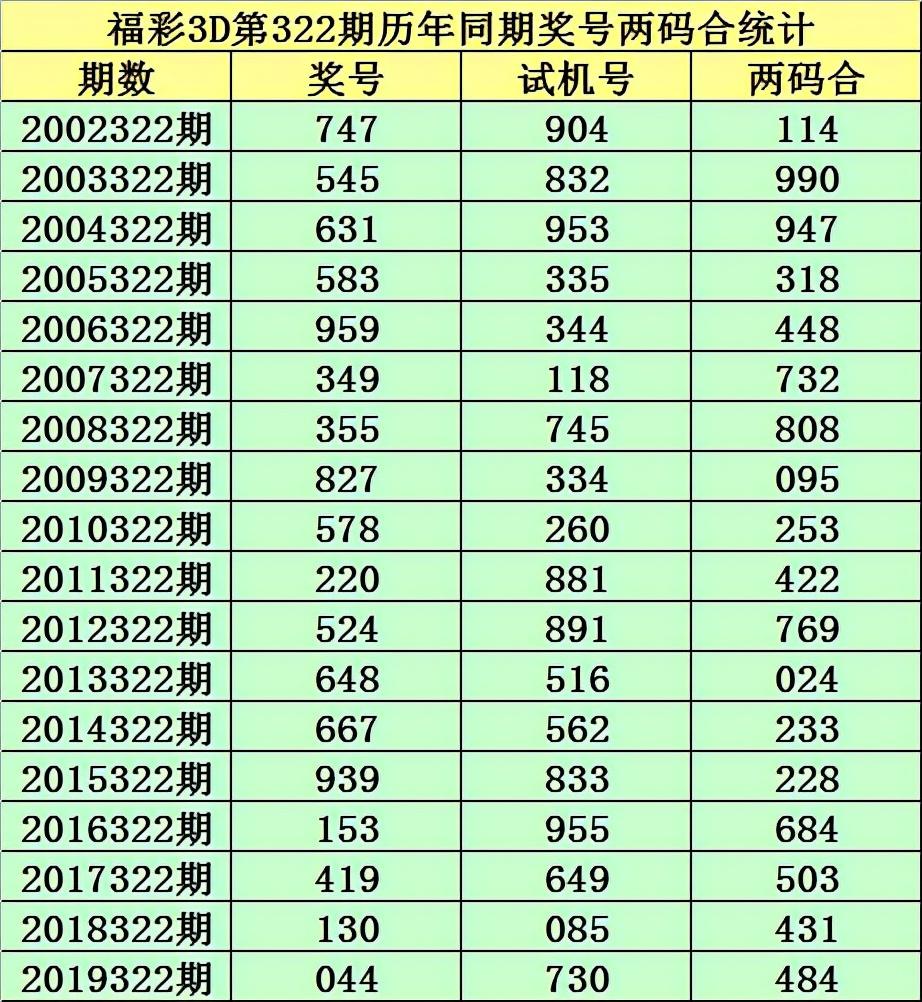 2025六开彩天天免费资料大全044期 18-47-11-26-08-37T：31,关于彩票资料的研究与探讨——以六开彩天天免费资料大全为例