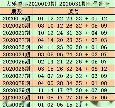 2025年生肖码表图094期 01-07-09-12-19-23P：36,探索生肖码表图，2025年第094期的奥秘与解析（关键词，生肖码表图、特定数字组合）