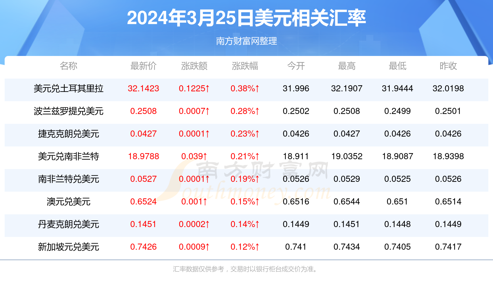 2025年2月 第6页