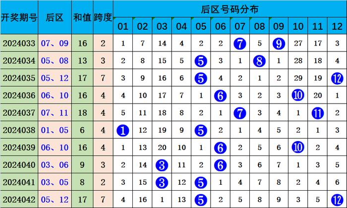 澳彩资料免费长期公开052期 09-17-23-25-28-35A：11,澳彩资料免费长期公开第052期，探索数字与命运的交汇点