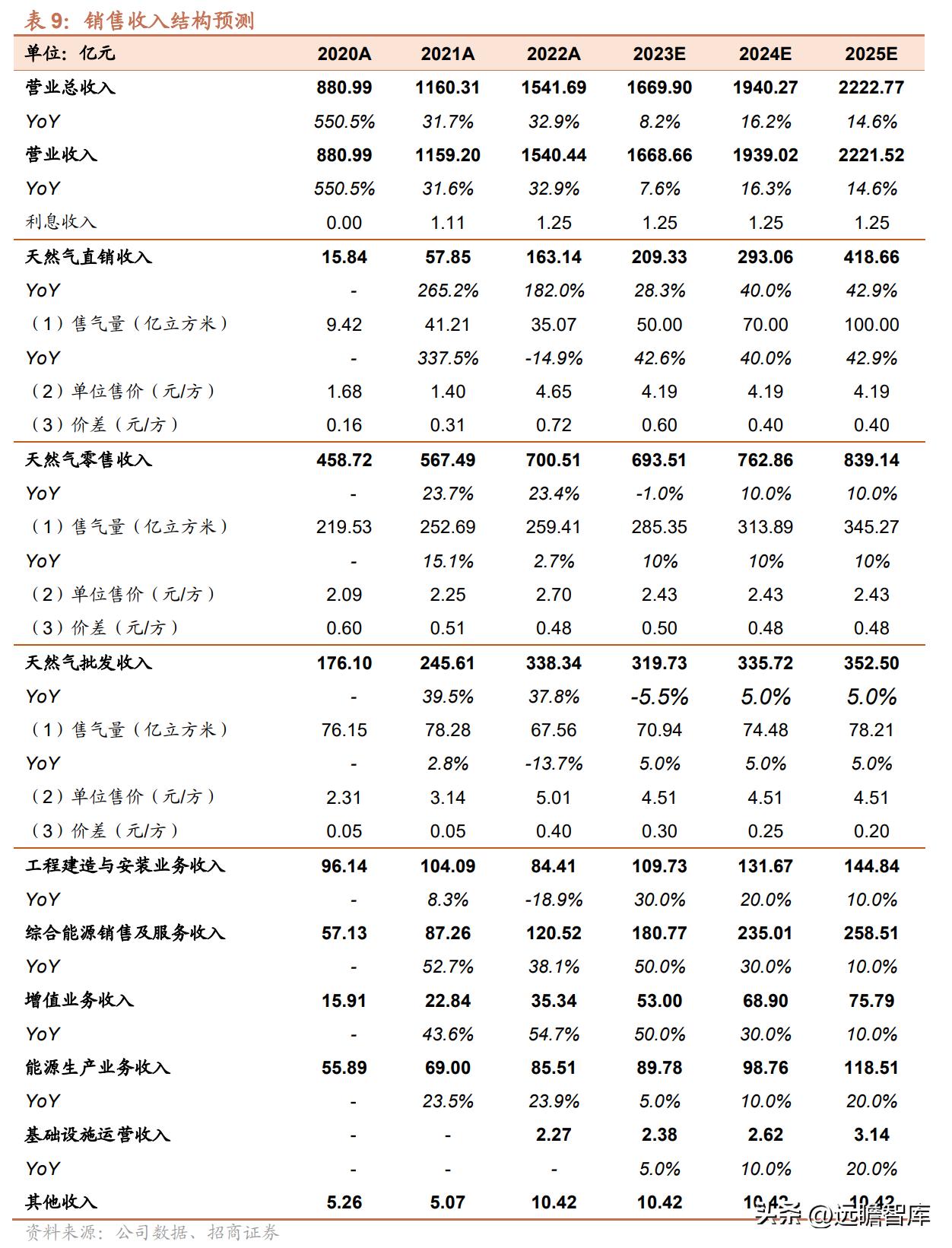 2025新奥资料免费精准资料140期 11-15-20-26-36-43A：38,探索未来，揭秘新奥资料免费精准资料的重要性与深度价值