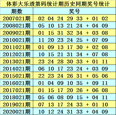 2025年2月