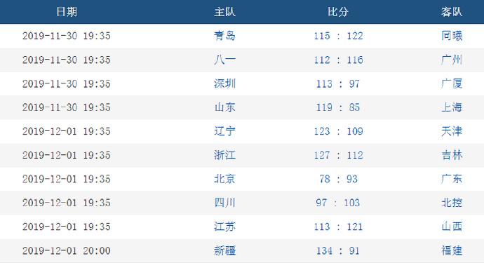 新奥免费精准资料大全112期 08-12-23-28-29-43N：42,新奥免费精准资料大全深度解析，第112期彩票数据探索与解读（关键词，新奥免费精准资料大全、彩票、数据分析）