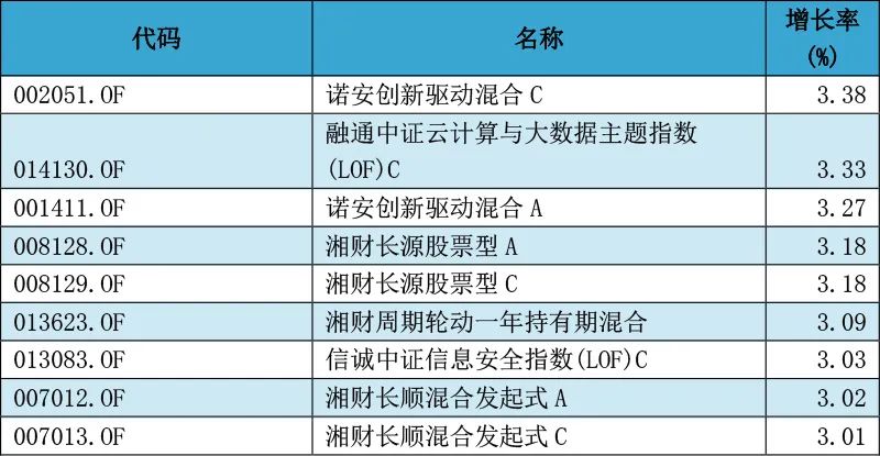 2025新澳今晚资料041期 03-19-20-22-38-46D：18,探索未来彩票奥秘，解析新澳今晚资料第041期（附号码分析）