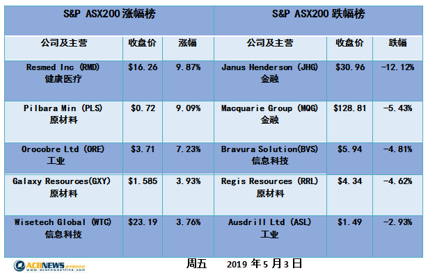 新澳今天最新资料2025年开奖135期 08-10-26-28-31-47Q：25,新澳最新开奖资料分析，探索未来开奖趋势（第135期预测）