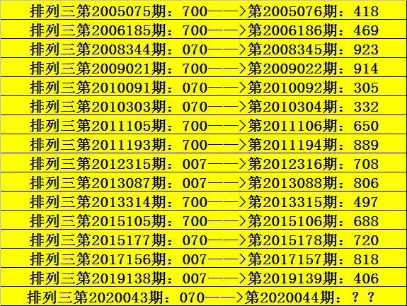 2025六开彩天天免费资料070期 10-19-34-45-05-47T：26,探索六开彩，揭秘2025年天天免费资料的深度解析（第070期）