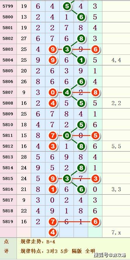最准马会资料免费一119期 01-03-20-26-30-40K：36,最准马会资料免费公开，揭秘第119期秘密与数字背后的故事