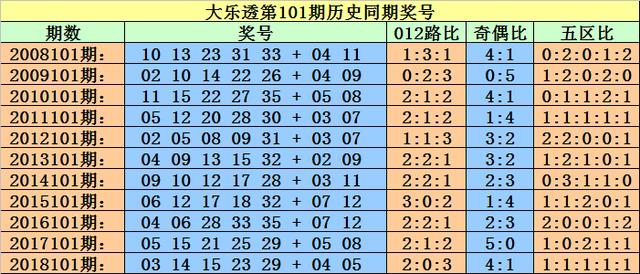 澳门一码一码100精准002期 29-01-47-15-09-36T：41,澳门一码一码精准预测，探索神秘数字世界的独特魅力（第002期报告）