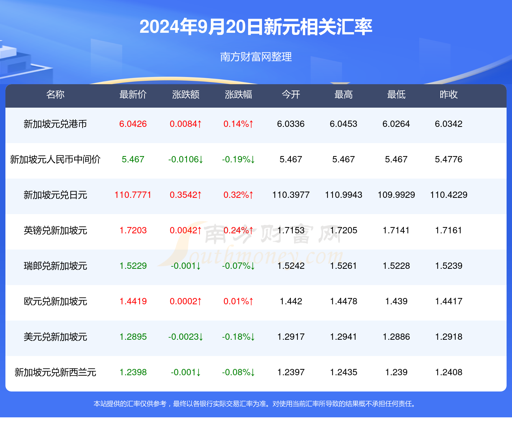 新澳天天开奖资料大全1052期003期 11-22-07-39-42-18T：06,新澳天天开奖资料解析，第1052期与第003期的数据洞察与趋势预测