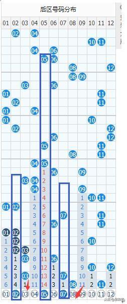 新澳门彩出号综合走势图看331斯087期 01-03-05-14-27-40J：15,新澳门彩出号综合走势图分析，探索期号331与关键数字组合的魅力