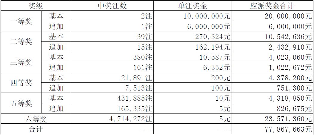 一码一肖100%精准022期 05-13-15-18-19-33Y：34,一码一肖，揭秘精准预测背后的秘密与探索（第022期分析）