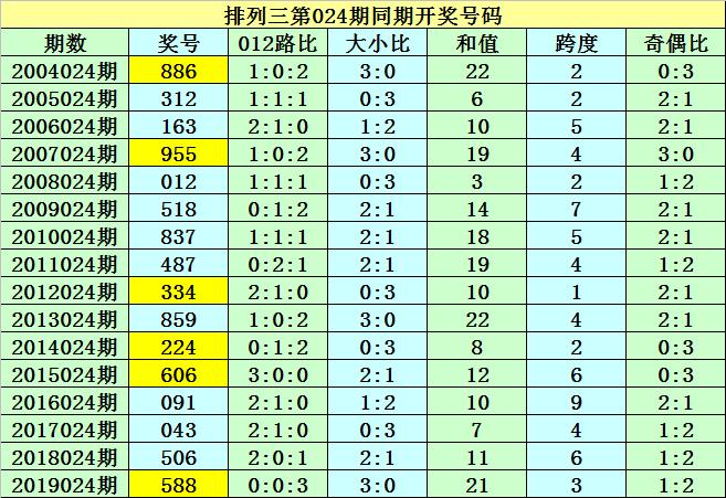 777777788888888最快开奖024期 18-11-08-14-42-45T：36,揭秘彩票背后的秘密，探索数字组合的魅力与期待
