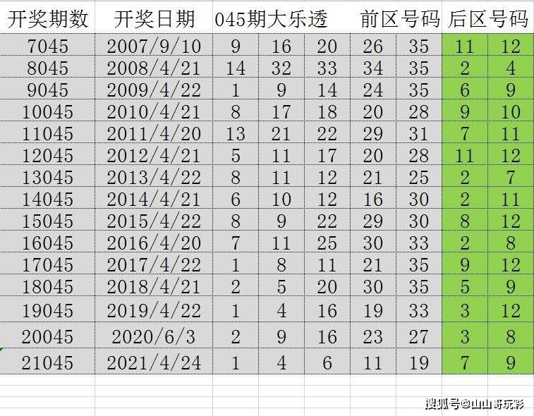 2025今晚澳门开特马059期 07-41-14-15-47-09T：22,探索未知领域，聚焦澳门特马第059期开奖