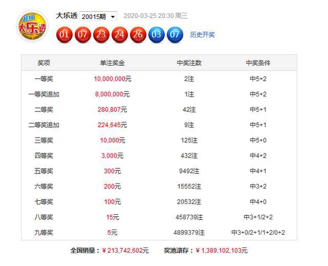 新澳今天最新免费资料072期 22-03-31-30-07-49T：36,新澳今天最新免费资料解析——第072期（日期，22年03月31日，时间，T 36）与彩票背后的故事