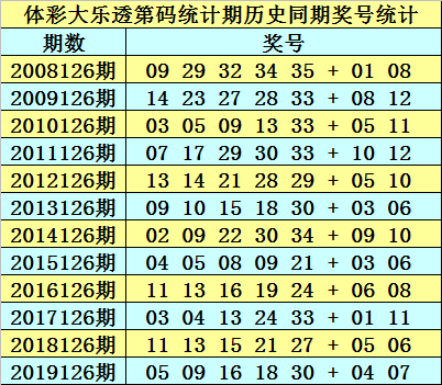 正版澳门免费资料查不到024期 08-20-22-26-31-34B：09,正版澳门免费资料查不到的深度解析，探索第024期的秘密与数字解读