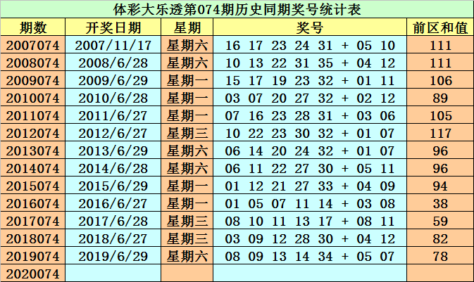 新澳精准资料免费提供最新版063期 07-11-14-22-35-41G：25,新澳精准资料最新版第063期，探索前沿资讯的海洋