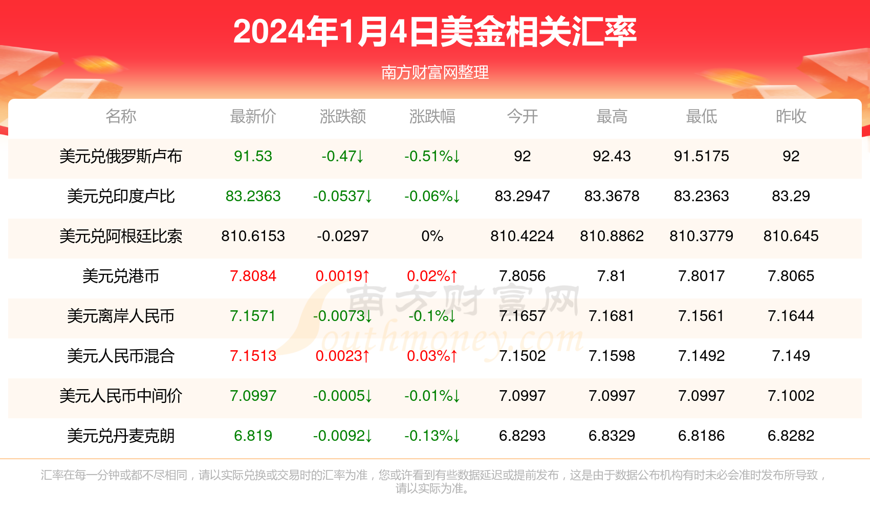 新澳精准资料免费提供4949期032期 11-13-19-34-38-44M：23,新澳精准资料免费提供，揭秘第4949期与第032期彩票秘密