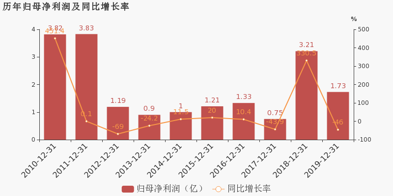 尖嘴猴腮 第2页