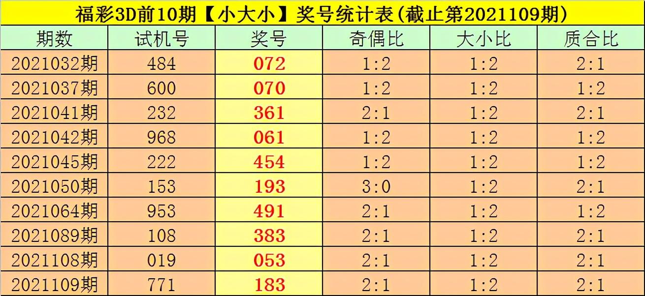 2025六开彩天天免费资料070期 10-19-34-45-05-47T：26,关于彩票的探讨，2025六开彩天天免费资料的深度解析与预测（第070期）