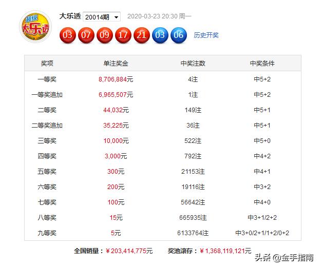 澳门三中三码精准1002期 03-05-09-17-30-34L：07,澳门三中三码精准分析第100期，揭秘数字背后的秘密与策略（关键词，澳门三中三码精准分析、数字组合、策略）