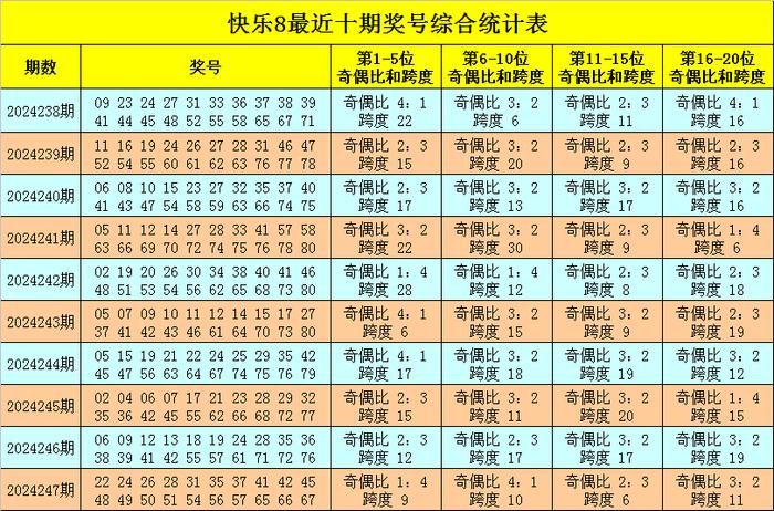 2025全年资料免费大全023期 16-22-23-25-45-49C：23,探索未来，2025全年资料免费大全第023期及特定数字组合的秘密