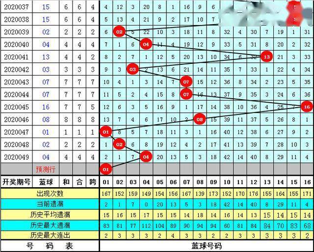 新奥门特免费资料大全管家婆143期 01-02-05-07-16-25C：40,新奥门特免费资料大全解析，探索管家婆第143期的奥秘与预测（关键词，01-02-05-07-16-25C，40）