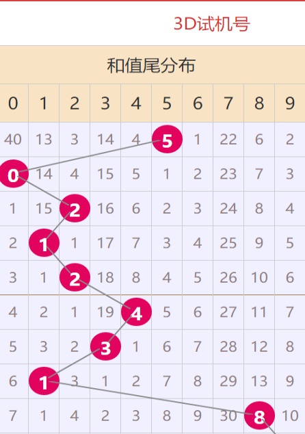 新澳门资料大全正版资料2025年免费下载096期 07-17-24-30-36-45D：27,新澳门资料大全正版资料免费下载，探索2025年彩票之谜