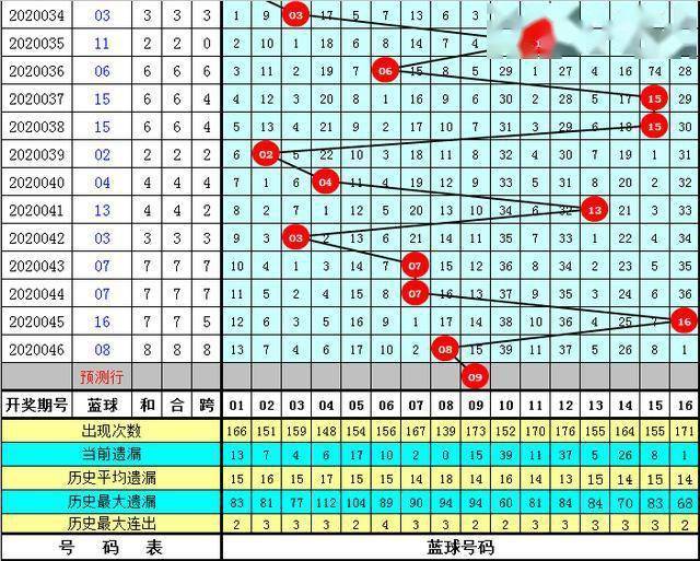 管家婆正版全年免费资料的优势028期 06-13-23-27-28-32E：18,管家婆正版全年免费资料的优势，揭秘028期及特定号码组合的魅力