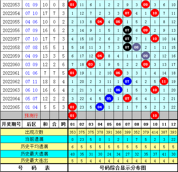 2025新澳彩免费资料021期 06-12-14-28-34-39Y：44,探索新澳彩世界，2025年第021期澳彩资料解析与预测