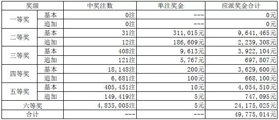 三肖三码最准的资料008期 04-28-37-38-43-49W：08,三肖三码最准的资料解读与探索，以第008期为例