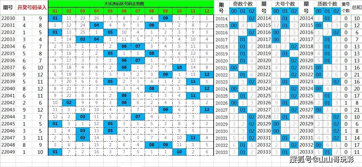 澳门一码一码100准确官方022期 06-16-33-43-44-46K：39,澳门一码一码精准预测，探索官方数据的魅力与未来展望