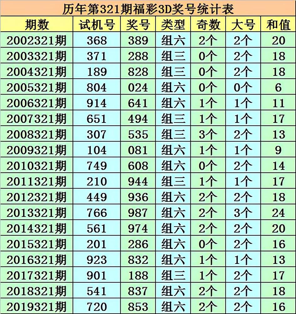 246天天天彩天好彩 944cc香港024期 05-06-09-25-27-28F：44,探索彩票奥秘，246天天天彩与香港944cc的新征程