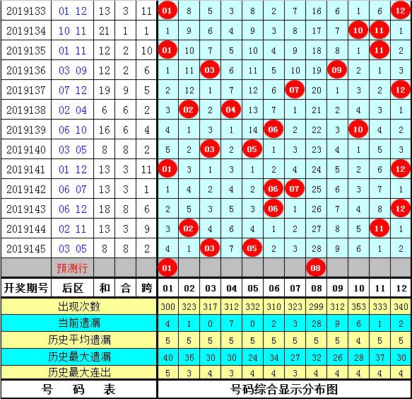 新澳精准正版资料免费119期 03-09-31-40-47-49Z：33,新澳精准正版资料免费分享，第119期彩票解析与希望之光